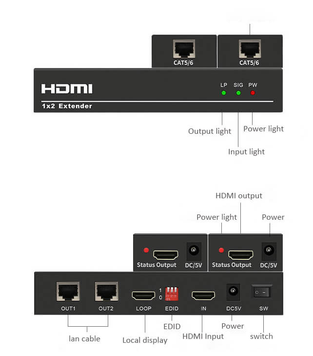 hdmi extender splitter