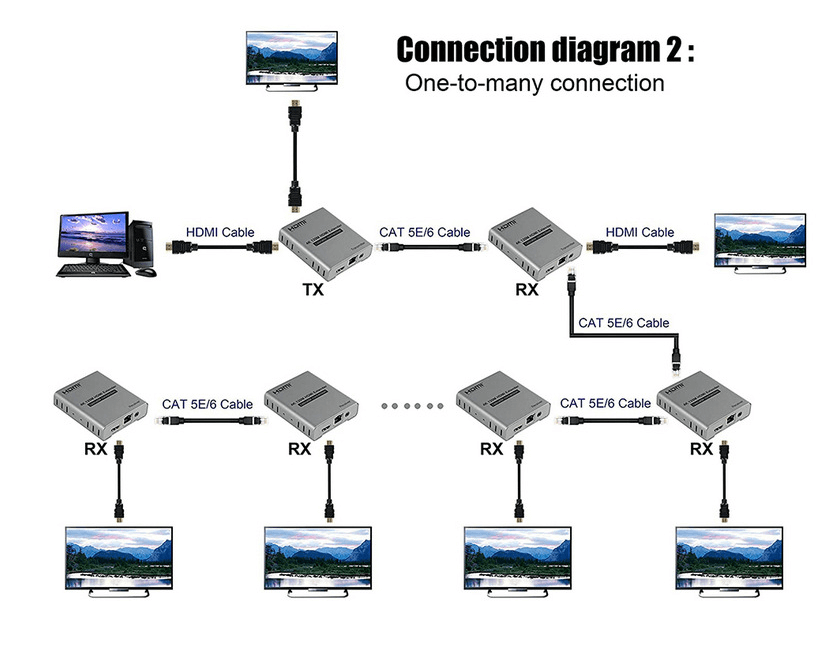 hdmi ethernet extender