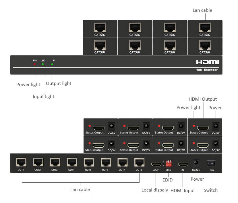 best hdmi extender