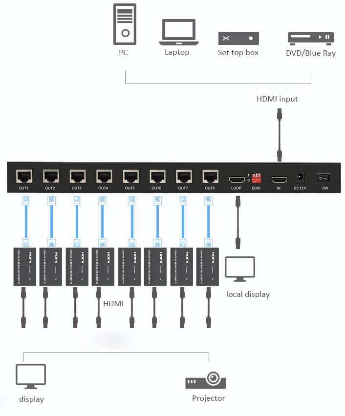 best hdmi extender