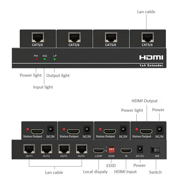 hdmi ethernet extender