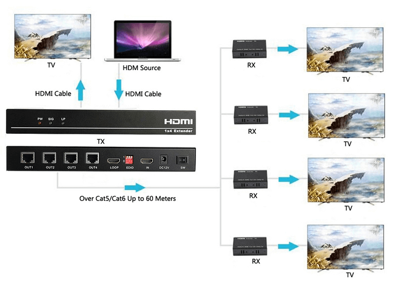 hdmi ethernet extender