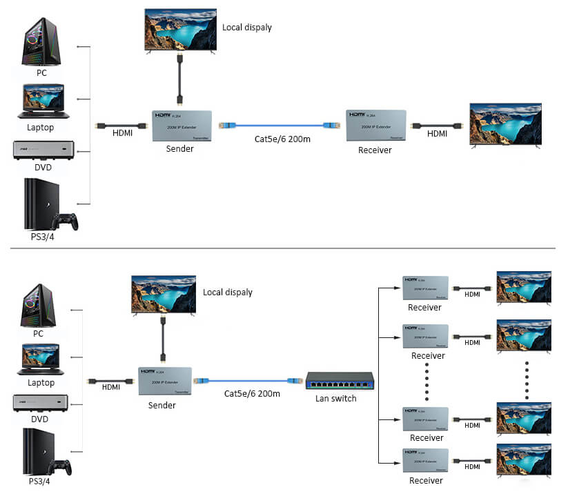 hdmi extender over cat5