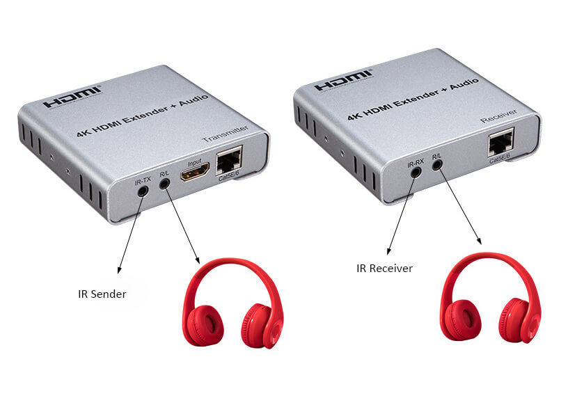 hdmi iptv extender