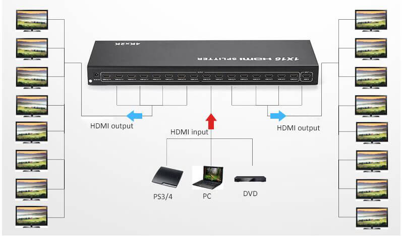 1x16 hdmi splitter