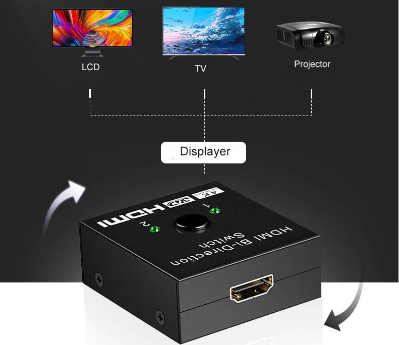 2 port hdmi switch