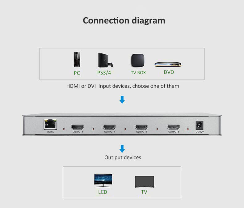 display wall controller