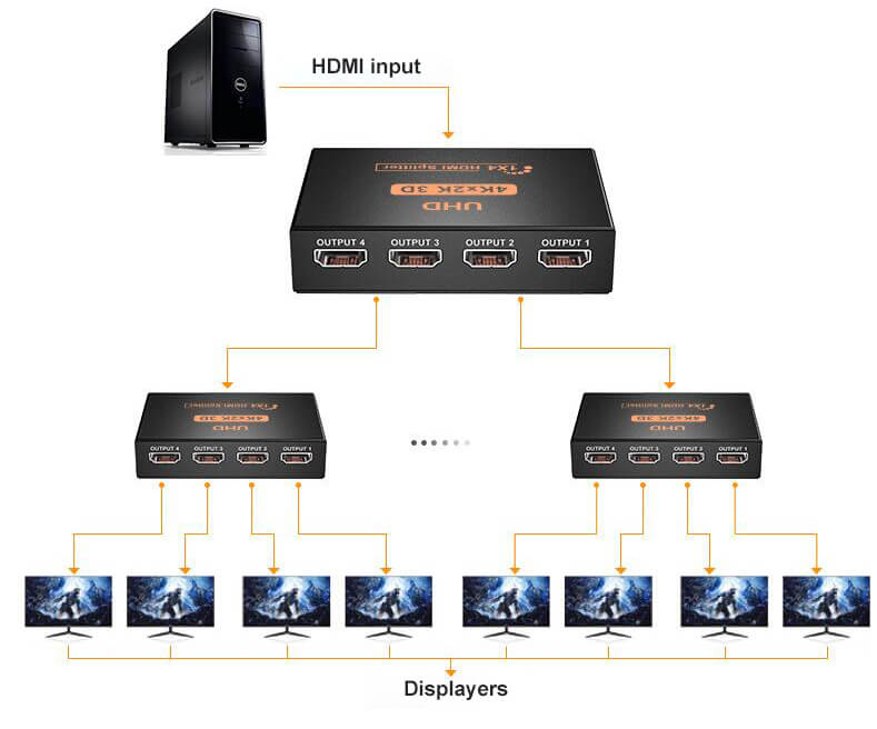 4 way hdmi splitter