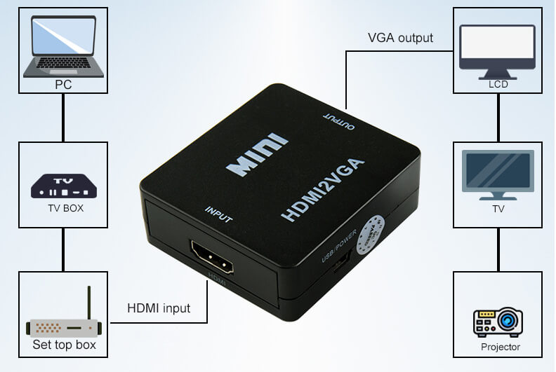 converter hdmi to vga