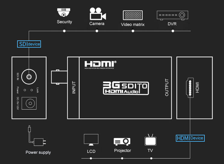 hd sdi to hdmi mini converter