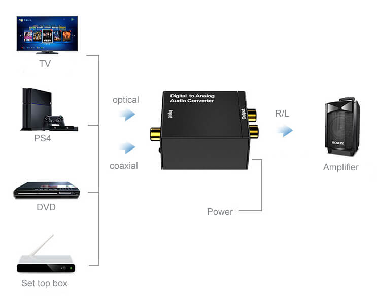 hdmi digital to analog tv converter