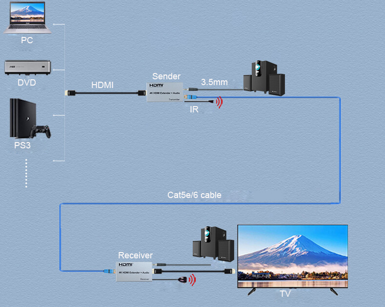 hdmi extender over cat6