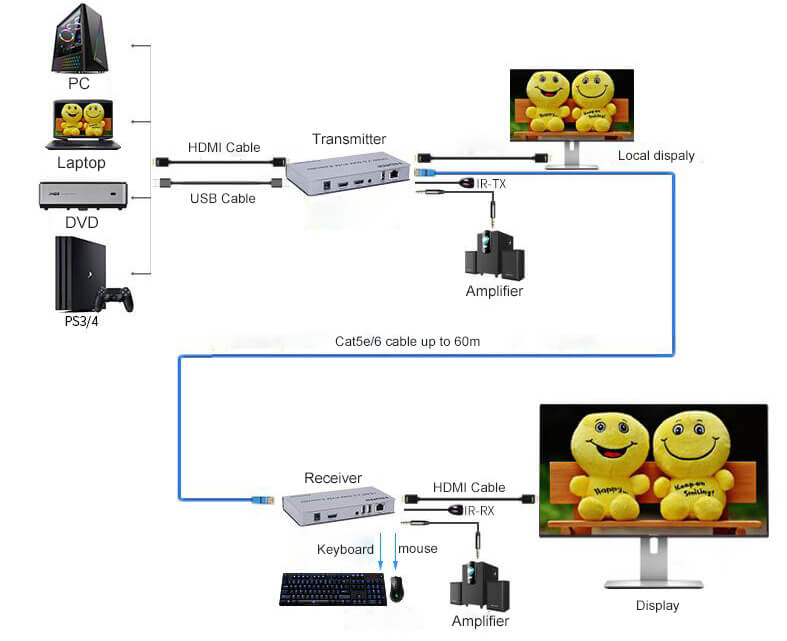 hdmi usb transmitter