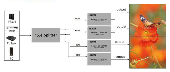 led wall processor