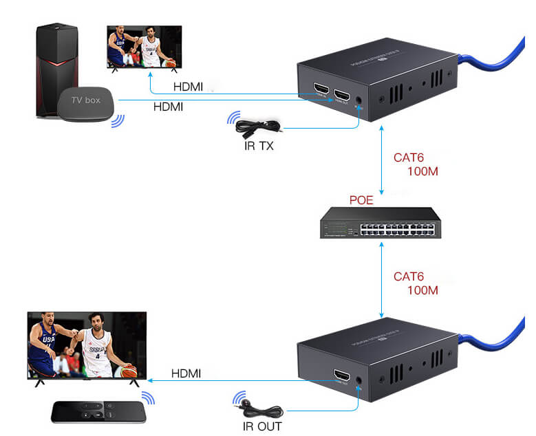 long range hdmi extender