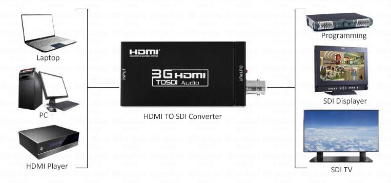 mini converter hdmi to sdi