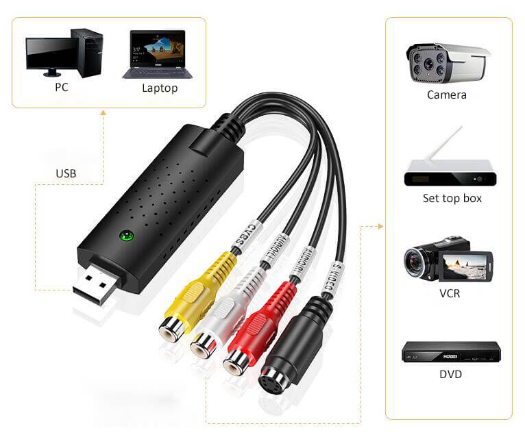 usb 2.0 video capture controller