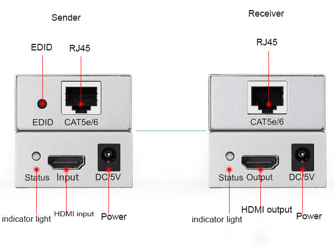 vanco hdmi extender 4k