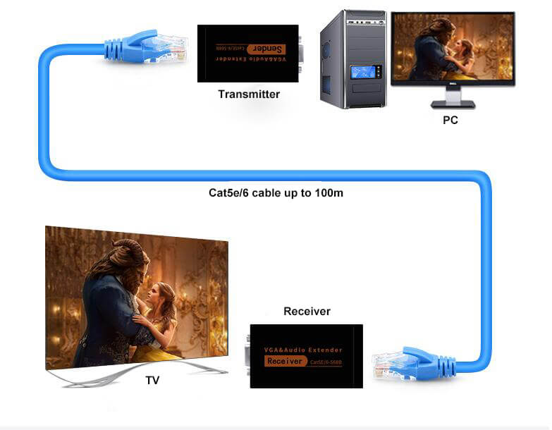 vga extender over cat5