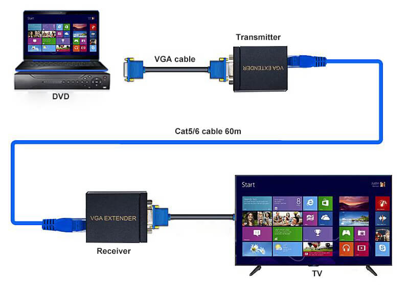 vga monitor cable extender