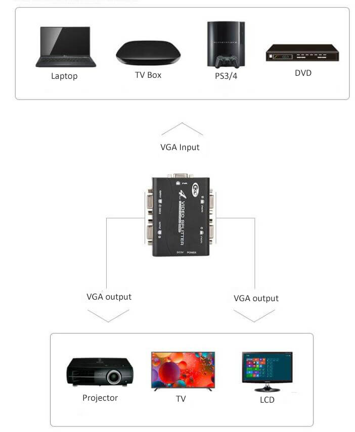 vga splitter 4 port