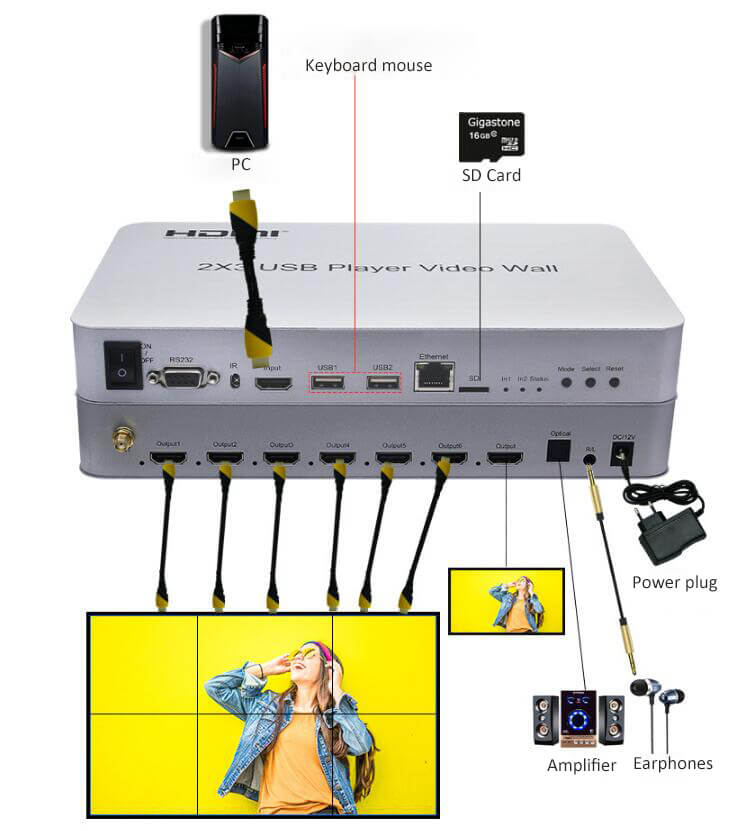 tv video wall controller